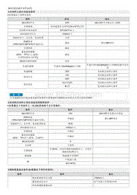 2018福瑞迪维修手册G1.6 示意图