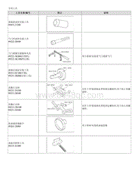 2018福瑞迪维修手册G1.6 专用工具