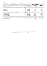 2018福瑞迪维修手册G1.6 规定扭矩 