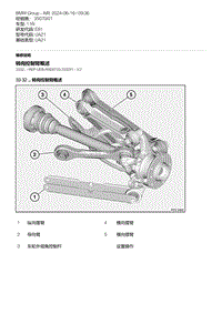 E81- 1-转向控制臂概述