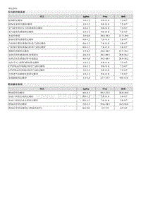 2018福瑞迪维修手册G1.6 规定扭矩 