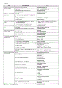 2015起亚K2维修手册G1.4 故障诊断