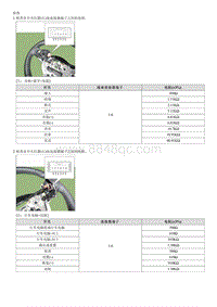 2018福瑞迪G1.6拆装说明 Cruise Control Switch