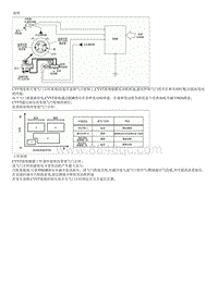 2015起亚K2维修手册G1.4 CVVT 连续可变气门正时 系统