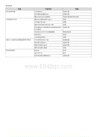 2018福瑞迪维修手册G1.6 故障检修