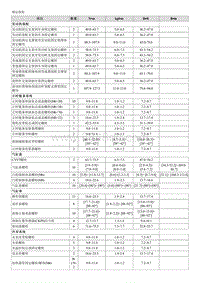 2018福瑞迪维修手册G1.6 规格