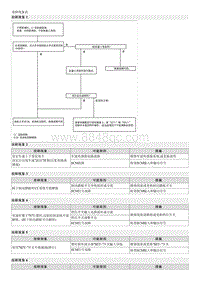 2018福瑞迪维修手册G1.6 巡航控制系统