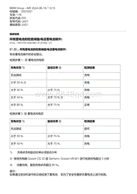 E81- 11-所有蓄电池的检查阈值 电话蓄电池除外 