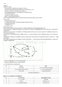 2014起亚K2维修手册G1.4 概要及操作原理