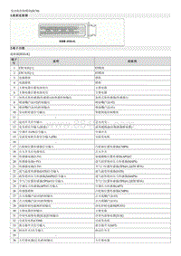 2015起亚K2维修手册G1.6 发动机控制模块 ECM 