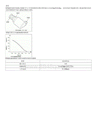 2015起亚K2维修手册G1.4 VFS 可变力电磁阀 阀