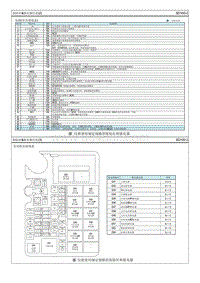 2018福瑞迪电路图G1.6 保险丝 继电器信息