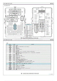 2012起亚K2电路图G1.4 保险丝 继电器信息