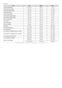 2018福瑞迪维修手册G1.6 规格