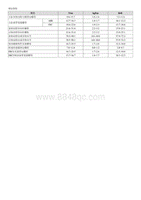 2018福瑞迪维修手册G1.6 规格