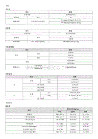 2014起亚K2维修手册G1.6 规格