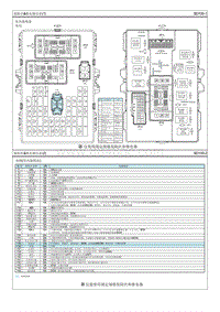 2015起亚K2电路图G1.6 保险丝和继电器信息