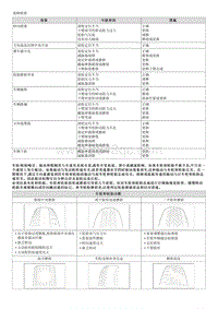 2018福瑞迪维修手册G1.6 故障检修