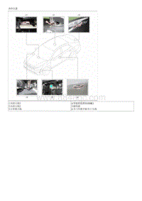 2018福瑞迪维修手册G1.6 部件和部件位置