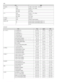 2015起亚K2维修手册G1.4 规格