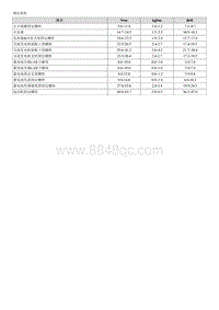 2018福瑞迪维修手册G1.6 规格