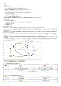 2015起亚K2维修手册G1.4 说明和操作