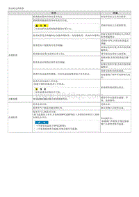 2018福瑞迪维修手册G1.6 故障检修