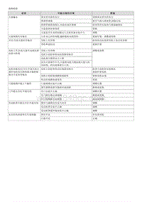 2015起亚K2维修手册G1.4 故障诊断