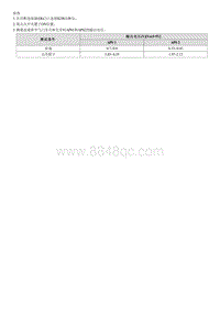 2018福瑞迪G1.6拆装说明 Accelerator Position Sensor APS 