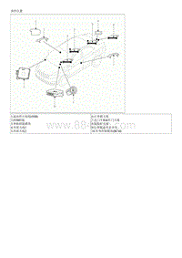 2015起亚K2维修手册G1.4 部件和部件位置