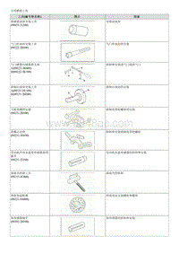 2015起亚K2维修手册G1.4 专用工具