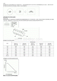 2015起亚K2维修手册G1.4 电磁阀