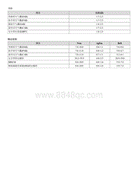 2015起亚K2维修手册G1.6 规格