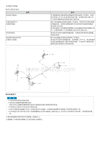 2018福瑞迪维修手册G1.6 制动系统