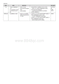 2023起亚EV6 故障检修