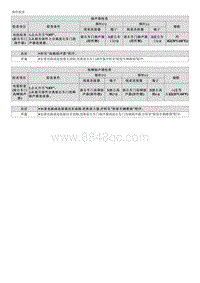 2023起亚EV6维修指南 B291600 前右低音扬声器电路断路