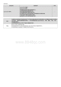 2023起亚EV6维修指南 B280300 多媒体CAN信息故障 放大器 