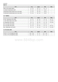 2023起亚EV6 规定扭矩 