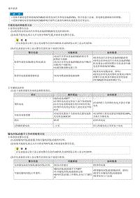 2023起亚EV6 高电压充电系统