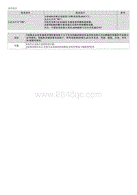 2023起亚EV6维修指南 C160E00 P-CAN Bus OFF