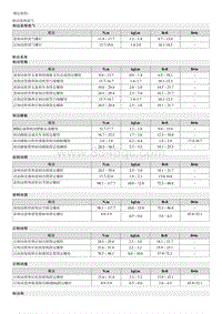 2023起亚EV6 规定扭矩 