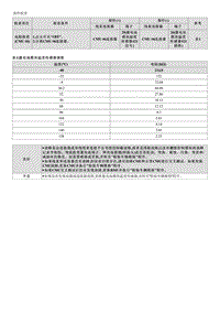 2023起亚EV6维修指南 P0C9212 混合动力 电动汽车蓄电池温度传感器 K 电路