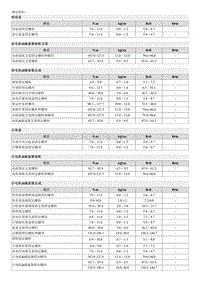 2023起亚EV6 规定扭矩 