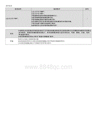 2023起亚EV6维修指南 C162500 与ESC的CAN通信超时