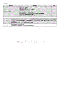 2023起亚EV6维修指南 C225387 IBU CAN通信故障