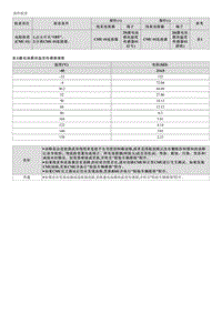 2023起亚EV6维修指南 P0A9B11 高电压蓄电池温度传感器 A 电路电压低