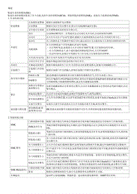 2023起亚EV6 说明和操作