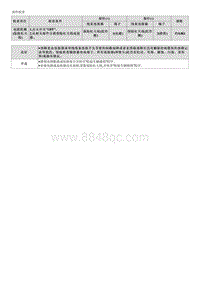 2023起亚EV6维修指南 B16AB00 后保险杠天线故障