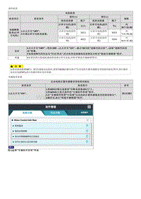 2023起亚EV6维修指南 P0A4100 驱动电机 A 位置传感器电路电压低