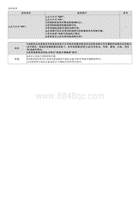 2023起亚EV6维修指南 C166D00 与HUD的CAN通信超时